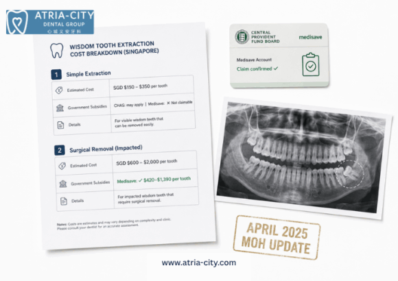 Wisdom Tooth Removal_Atria-city